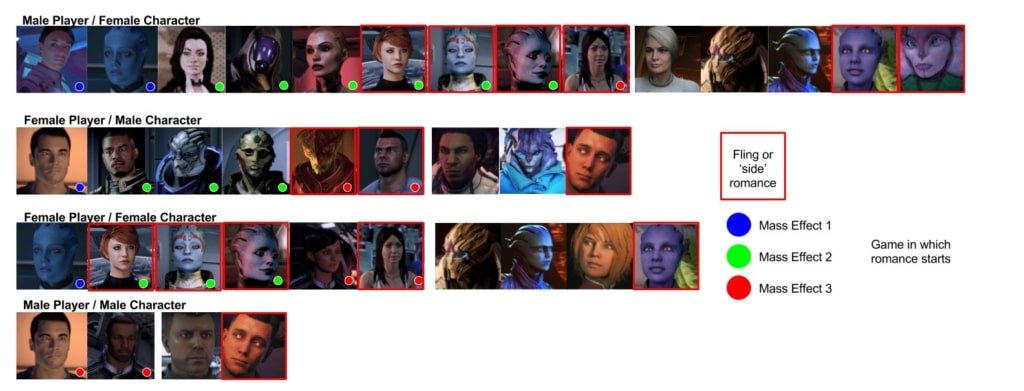 Five Best Couples in Video Games 5 Five Best Couples in Video Games 3