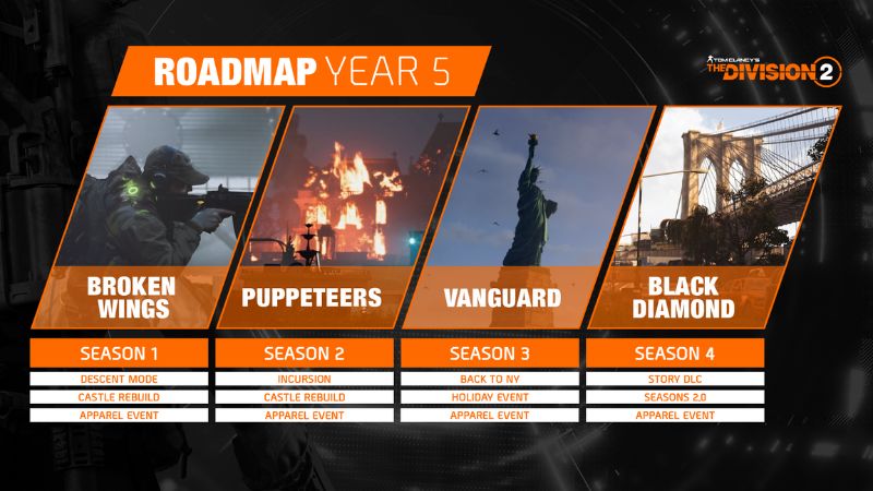 The Division 2 Shares Year 5 Roadmap Brings a New Game Mode 1 The Division 2 Year 5 Roadmap