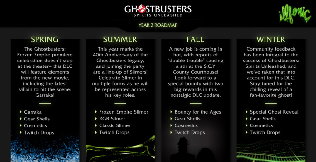 Year 2 Roadmap for Ghostbusters Spirits Unleashed