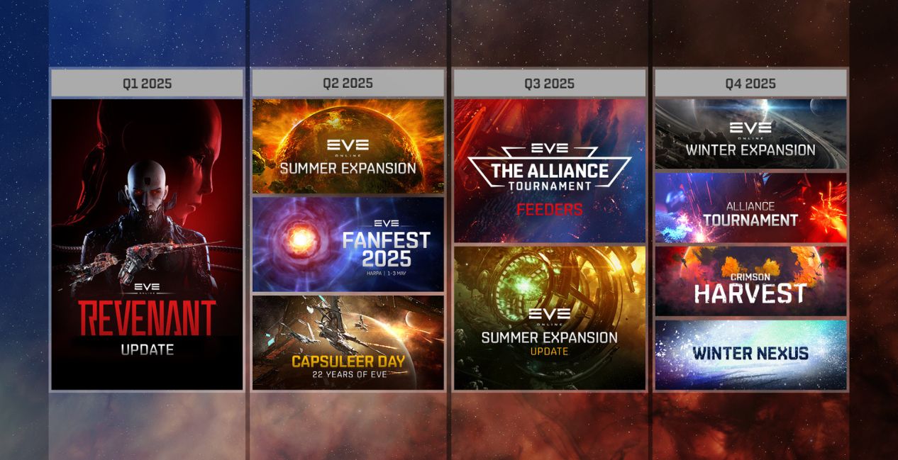 Eve Online Roadmap