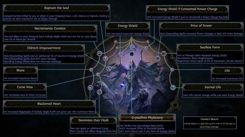 POE 2 Ascendancy Class breakdown for Lich