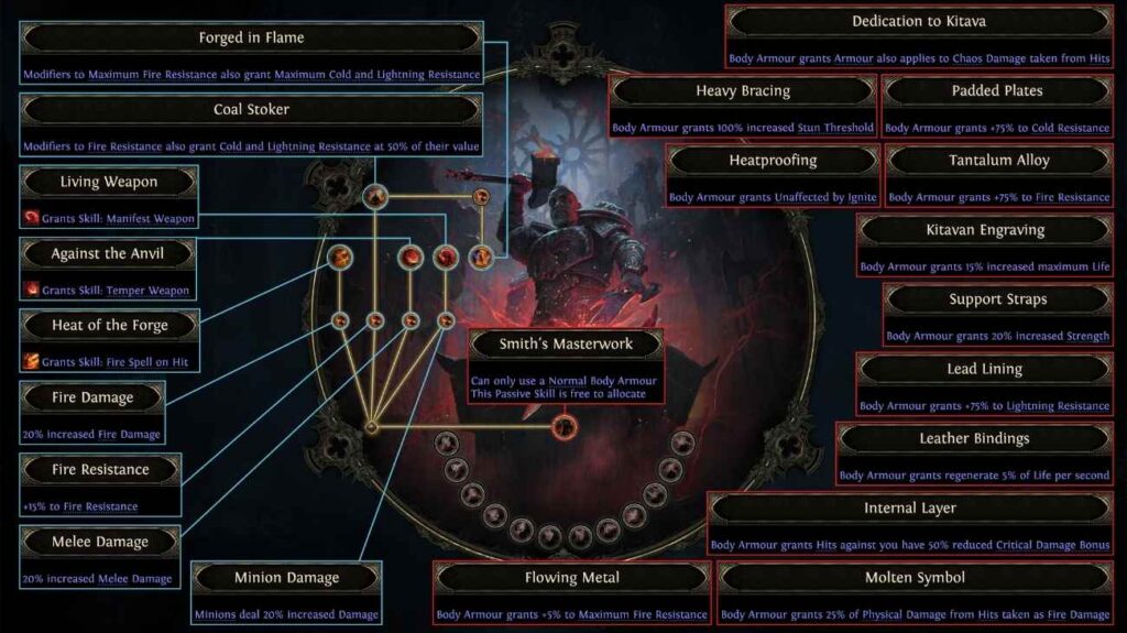 POE2 New Ascendancy Classes breakdown for Smith of Kitava