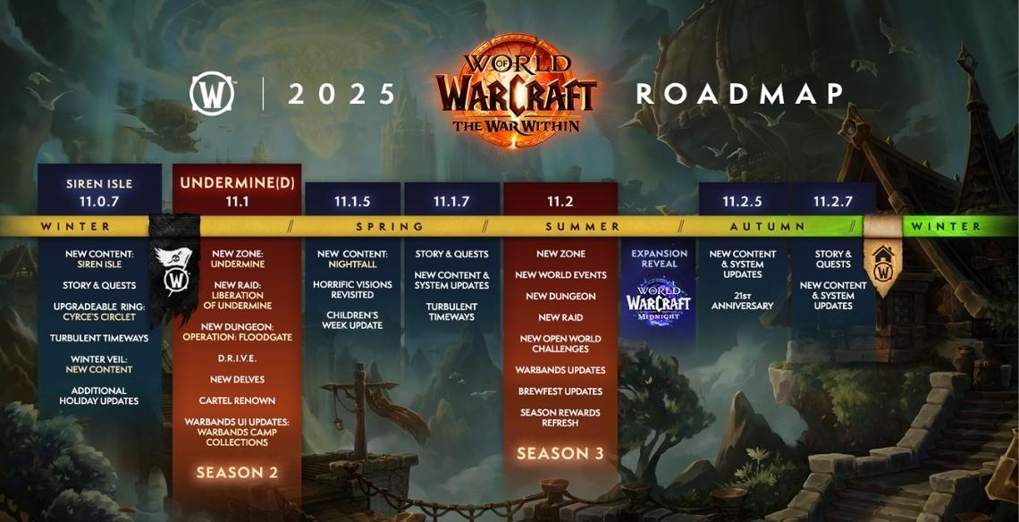 Warcraft 30th keyart
